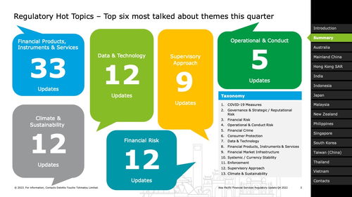 2022年第四季度亞太地區金融服務監管政策更新概覽