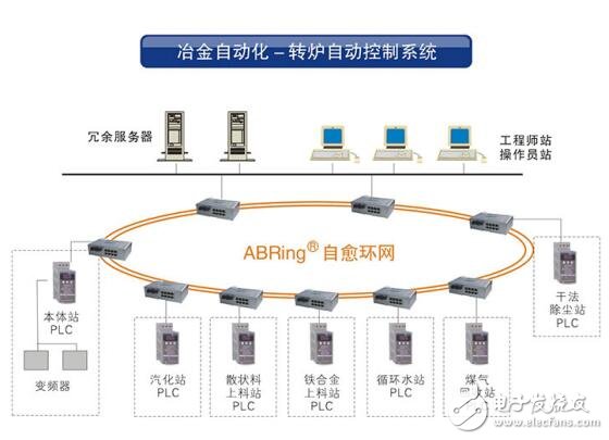 AOBO技術在工業控制領域的應用設計研究與電子資源整合