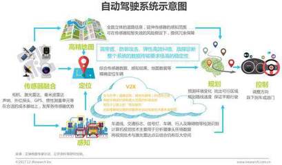 2017年中國計算機視覺行業研究報告 通信與自動控制技術研究服務視角
