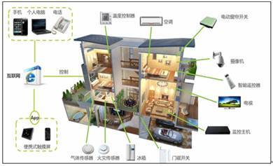 我國智能家電發(fā)展特點(diǎn)及前景趨勢分析