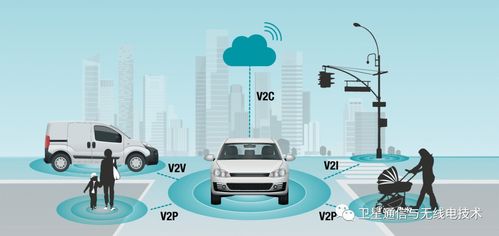 無線通信V2X技術(shù) 賦能5G智慧交通的通信與自動(dòng)控制技術(shù)研究