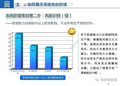 質(zhì)量管理中的防錯(cuò)技術(shù)運(yùn)用 通信與自動(dòng)控制技術(shù)研究服務(wù)領(lǐng)域的實(shí)踐與展望