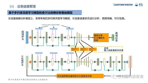 石化緣推薦 石化領域管路振動與噪聲控制研究