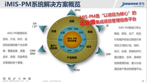 構建高效協同的軍工科研新生態 企業級項目集成管控系統與通信及自動控制技術研究服務