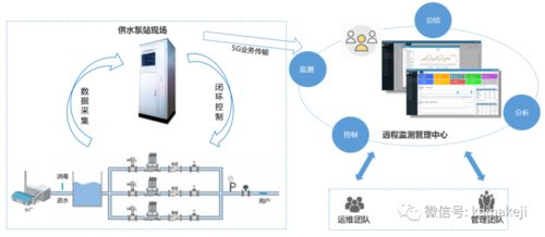 凱納泵站智慧管理系統閃耀高交會 以數字化引擎推動水務行業變革