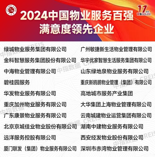 《2024中國物業服務百強企業研究報告》 通信與自動控制技術如何重塑智慧物業服務