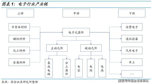 電子產業鏈梳理與個券整理 可轉債研究大圖譜系列之五——通信與自動控制技術研究服務