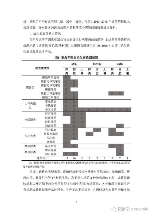 上海市發布兩項養殖尾水新型污染物處置技術指南 推動通信與自動控制技術助力環保創新