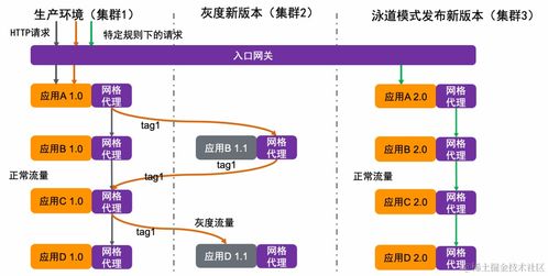 運維效率革新 麗迅物流基于阿里云ACK與ASM的云原生應用管理實踐洞察