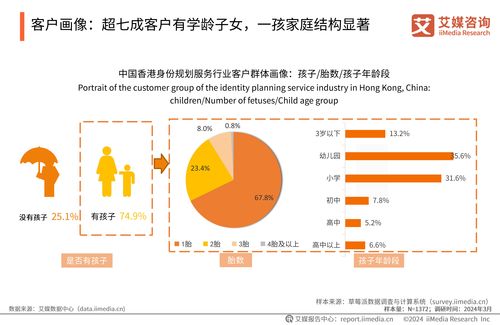 《2024年中國香港身份規劃服務市場發展研究報告》——基于通信與自動控制技術視角的深度分析